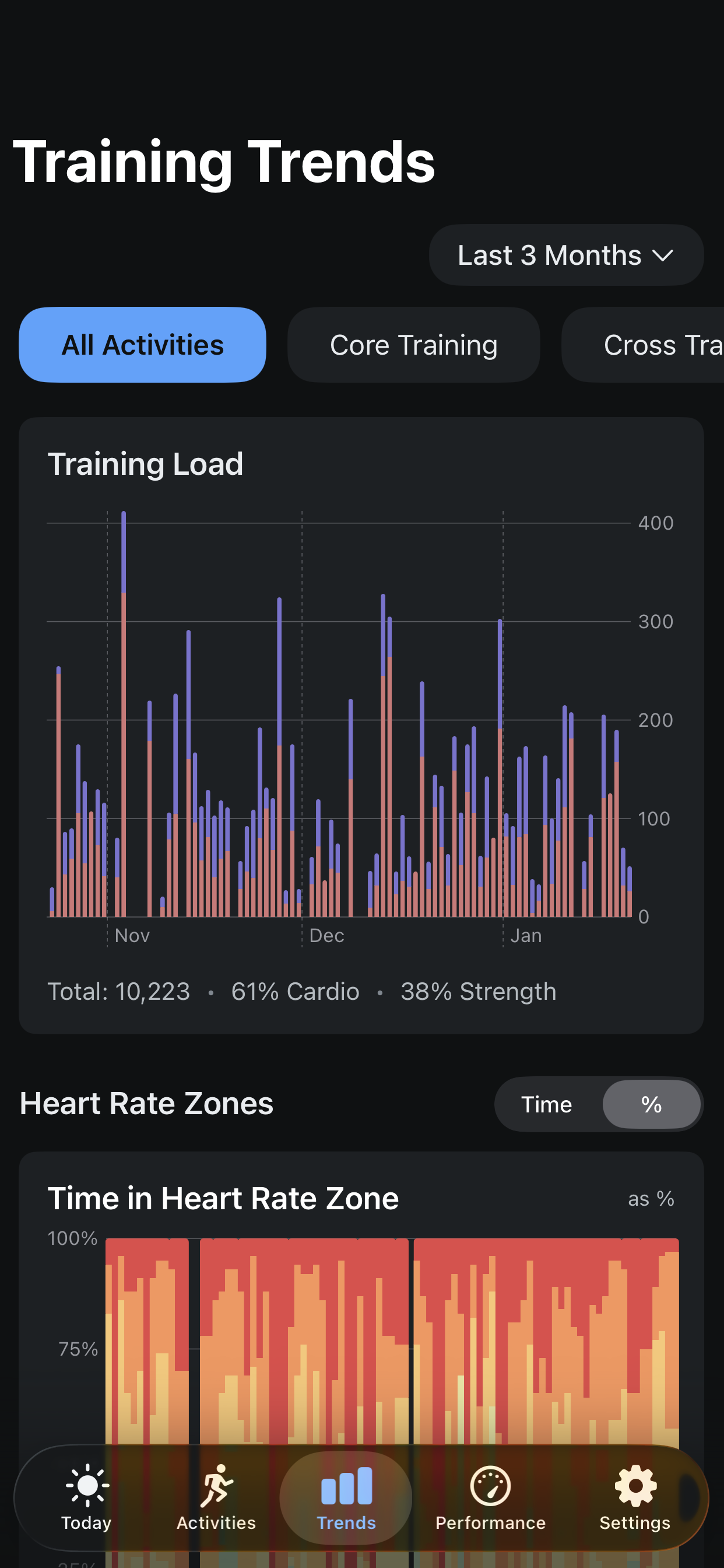 Training Trends screenshot (ios)