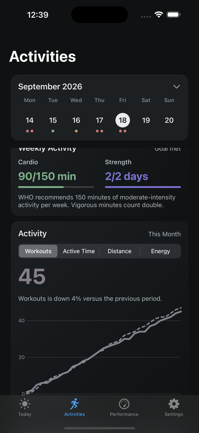 Activity Trend screen in Cadnce
